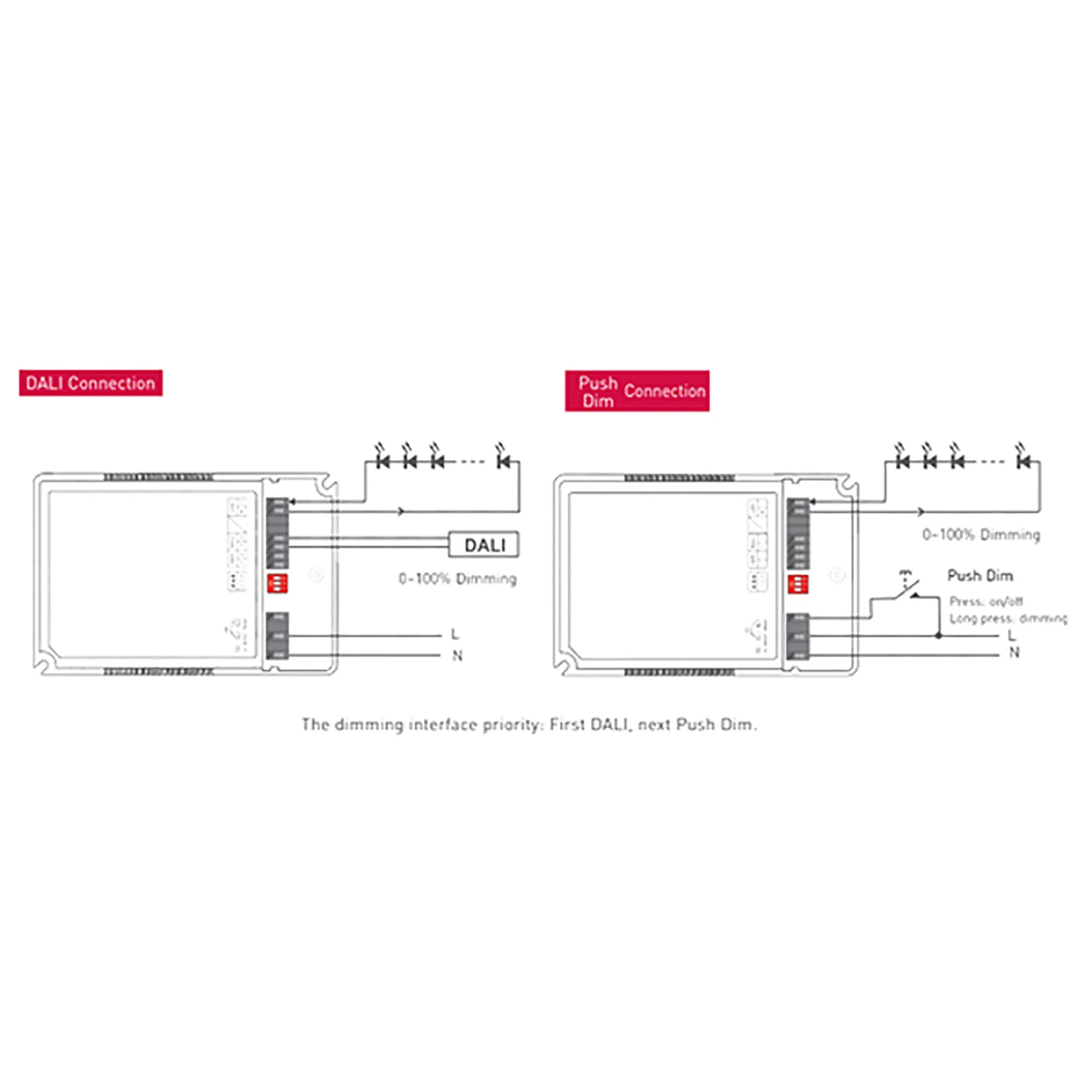 DALI, Push Dim, PWM, 5-50W Current Dimmable Drive DC 10-54V DALI-50-500-1750-F1P1  LTECH Dali Constant Current